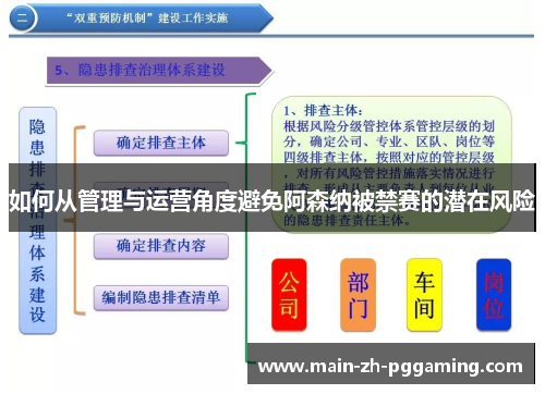 如何从管理与运营角度避免阿森纳被禁赛的潜在风险