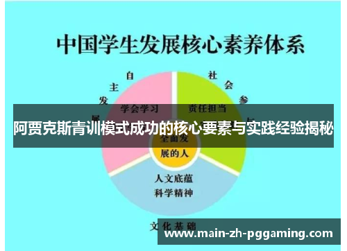 阿贾克斯青训模式成功的核心要素与实践经验揭秘