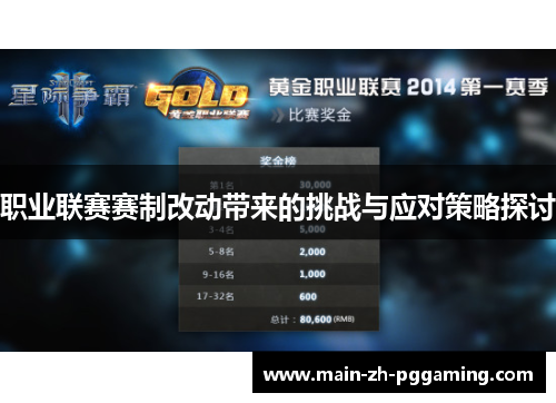 职业联赛赛制改动带来的挑战与应对策略探讨