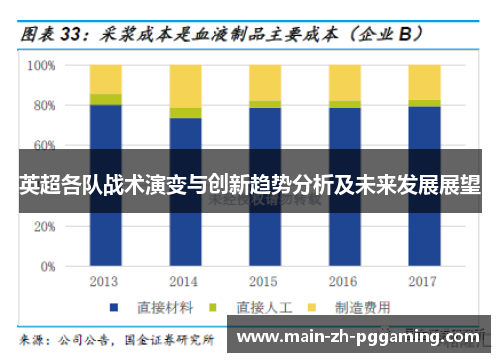 英超各队战术演变与创新趋势分析及未来发展展望