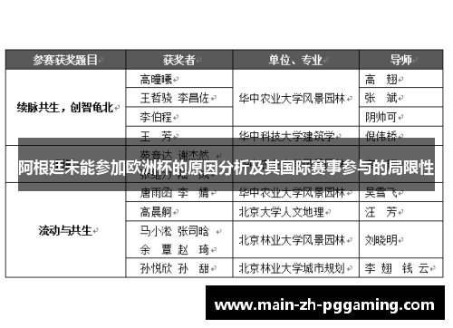 阿根廷未能参加欧洲杯的原因分析及其国际赛事参与的局限性