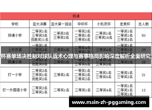 杯赛单场决胜制对球队战术心理与赛事格局影响深度解析全面研究
