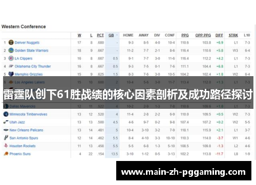 雷霆队创下61胜战绩的核心因素剖析及成功路径探讨